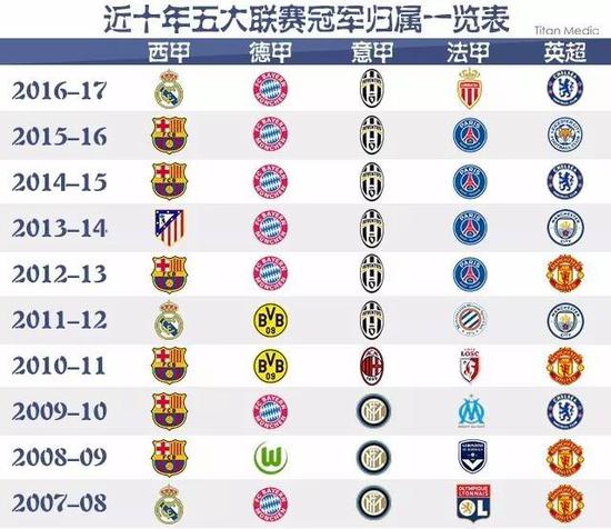 选择助攻的